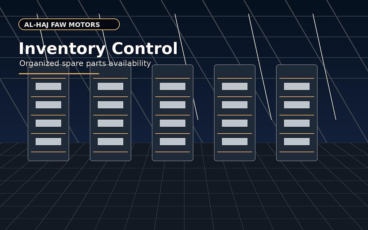 Inventory Support